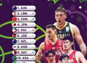 开云平台-关于亚洲联赛篮球联赛颁奖典礼举行，名将云集的信息