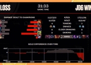 开云体育登录-包含JDG横扫GEN，369送出助攻的词条