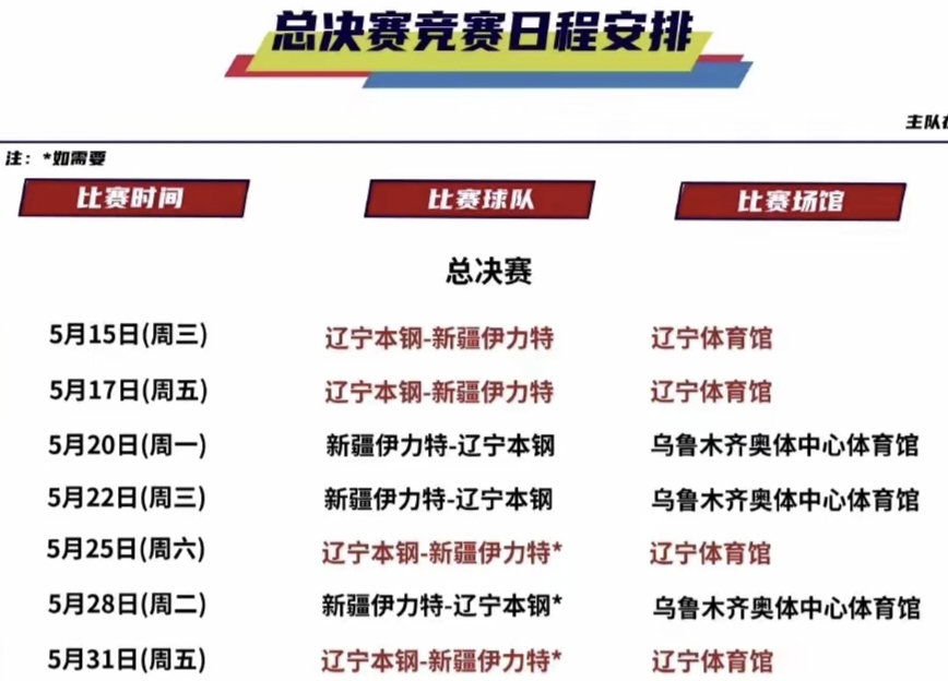 辽宁男篮cba赛程出炉，对阵对手全部曝光