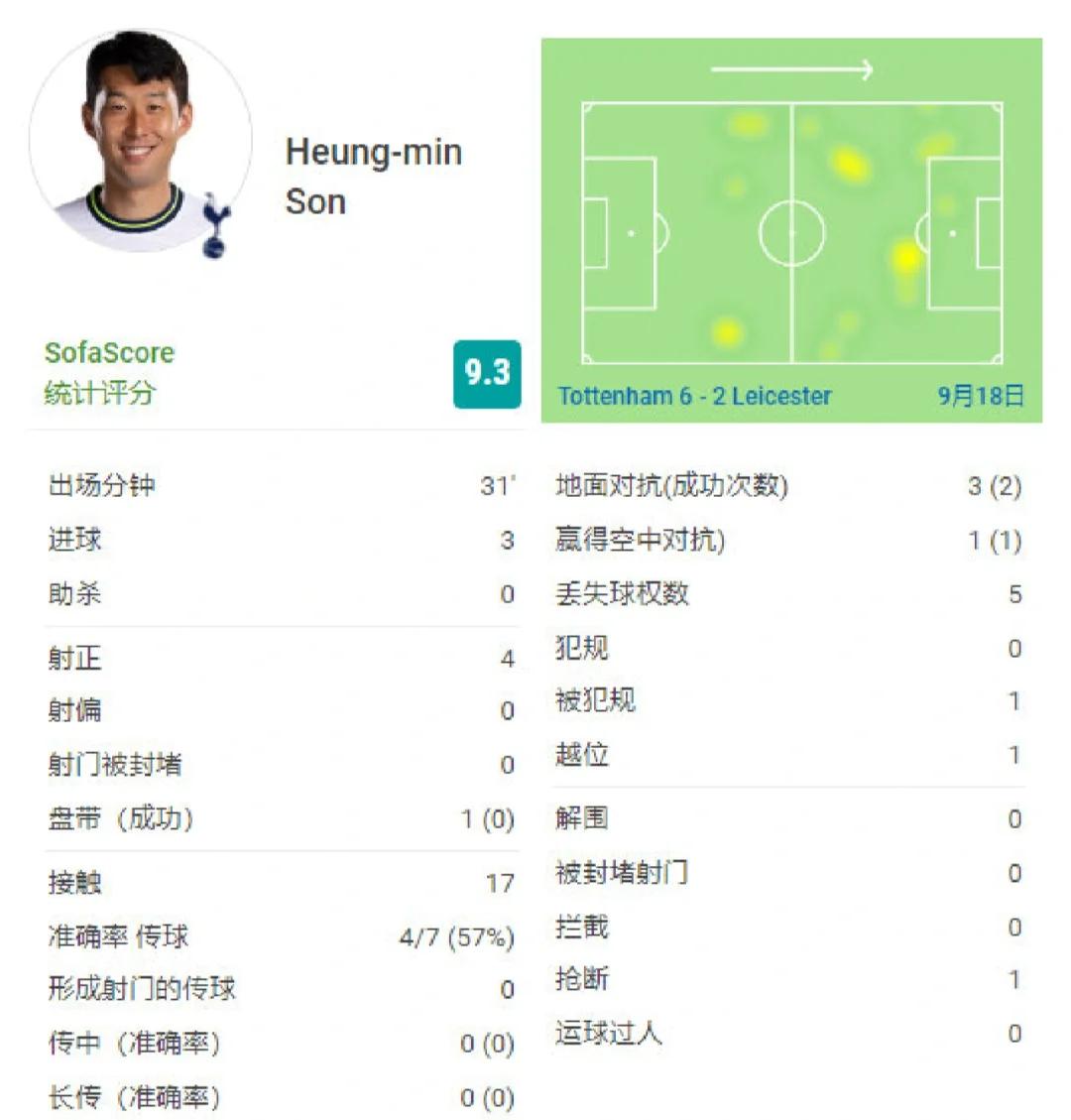 里昂力克墨西哥,孙兴慜完成帽子戏法的简单介绍 里昂力克墨西哥,孙兴慜完成帽子戏法的简单介绍