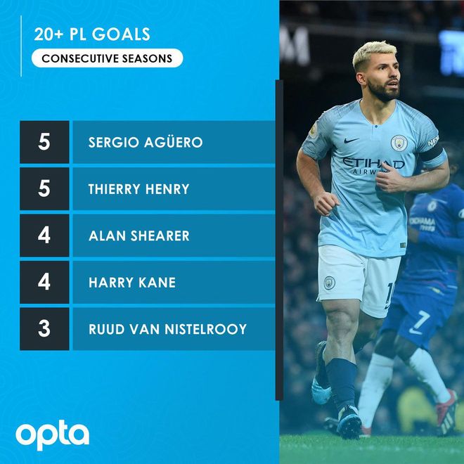 墨西哥碾压那不勒斯，阿奎罗打破历史纪录