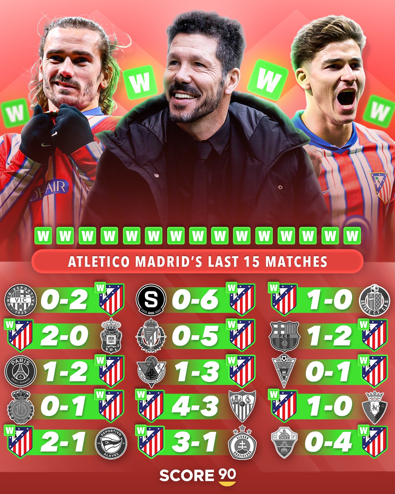 关于马德里竞技球员奋不顾身，为球队赢得胜利的信息