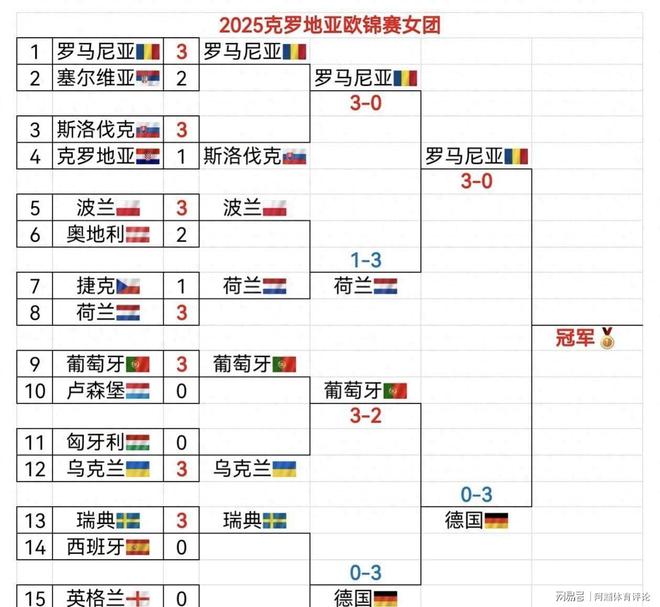 欧预赛小组赛成绩揭晓：谁能晋级？的简单介绍