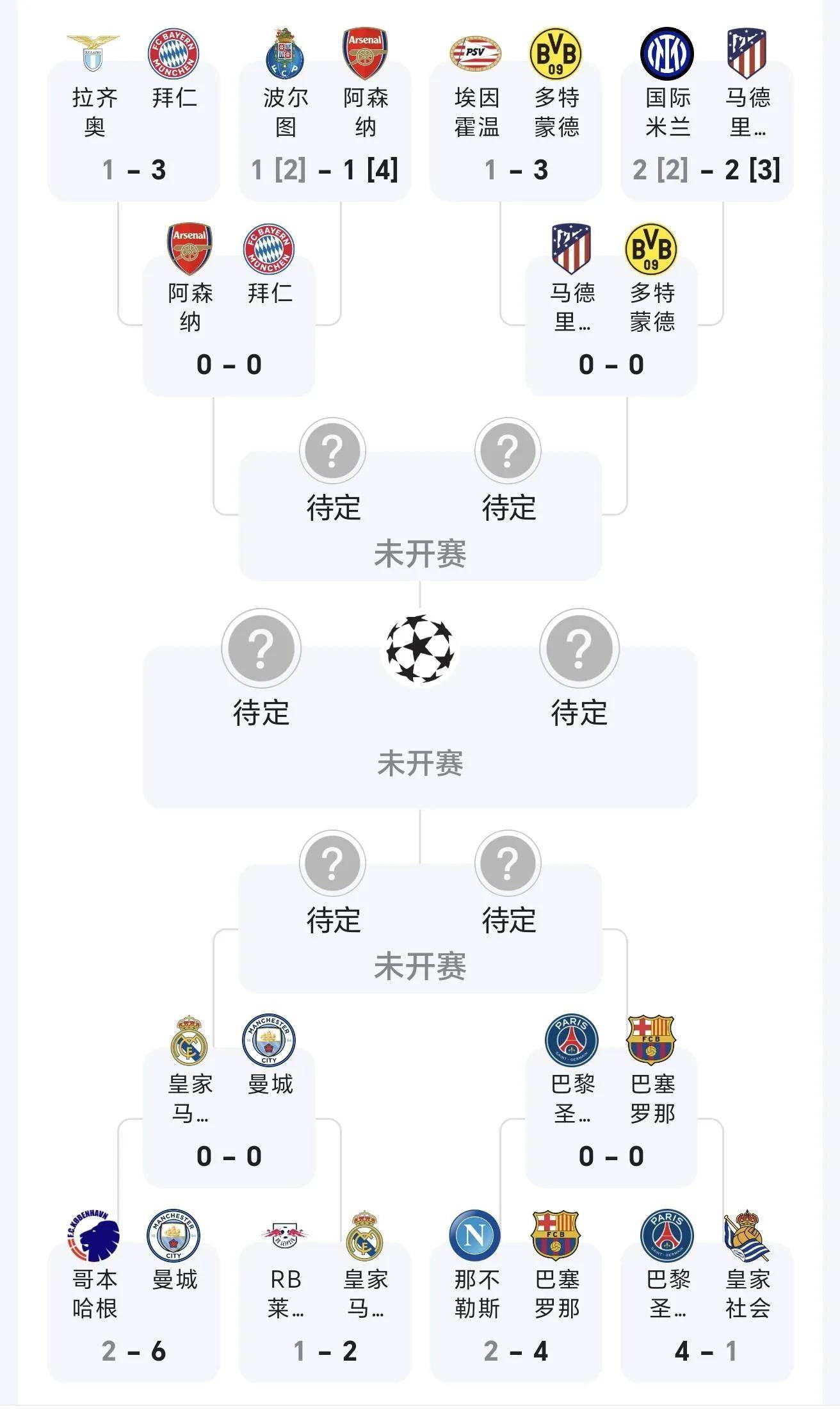 欧预赛小组赛成绩揭晓：谁能晋级？的简单介绍