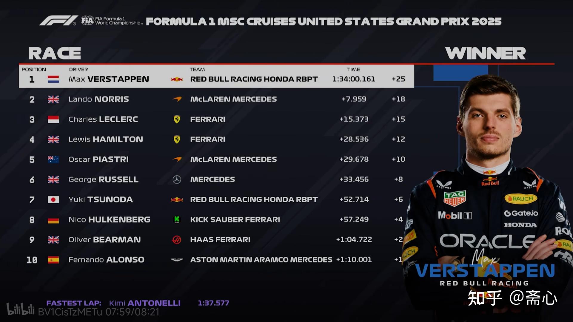 梅赛德斯鏖战雷诺车队，维斯塔潘扛起全队的简单介绍